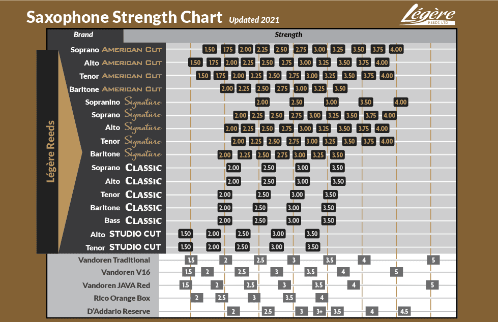 Legere Signature Synthetic Reed for Tenor Saxophone - Image 2