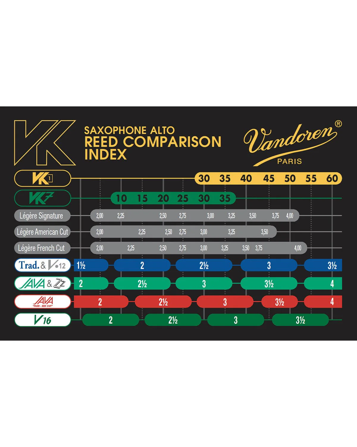 Vandoren Synthetic Reed VK1  - Alto Sax - Image 6